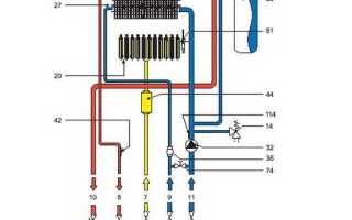 Какую минимальную температуру можно выставить на газовом котле
