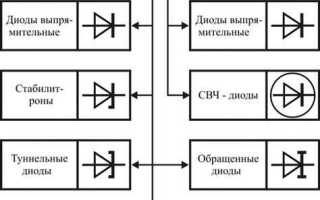 Какие полупроводниковые приборы используются в качестве датчиков освещенности