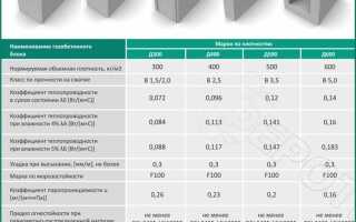 Сколько клея надо на 1 куб газобетона
