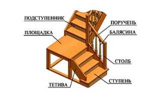 Как сделать лестницу в дом с улицы