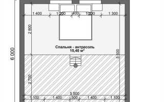 Что считается жилой площадью в частном доме