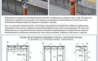 Как стекает вода с плоской крыши