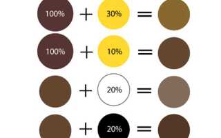 Какие цвета смешать чтобы получить красный