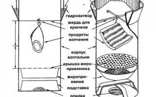 Как работает коптильня горячего копчения