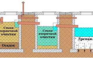 Как углубить септик из бетонных колец своими руками