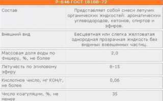 Чем отличается растворитель 646 от 650