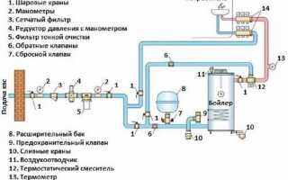 Как обозначается давление воды в водопроводе