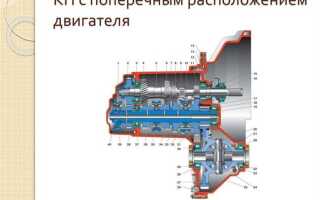 Какое расположение двигателя лучше продольное или поперечное на электропиле