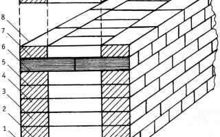 В чем измеряется кирпичная кладка