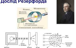 Что именно в опыте резерфорда поразило исследователей