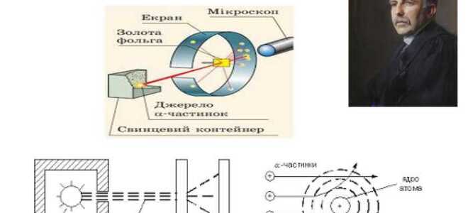 Что именно в опыте резерфорда поразило исследователей