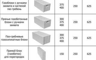 Сколько газоблоков в поддоне 600х300х200 штук цена