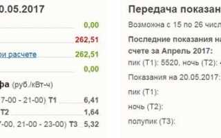 Что такое пик и полупик в электросчетчике