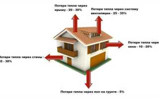 Что такое тепловой баланс котла