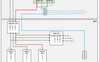 Как подключить однофазный генератор к трехфазной сети дома