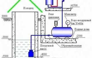 Как накачать воду из колодца без электричества