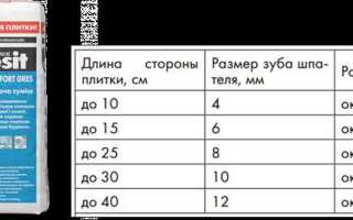 Как определить толщину цинкового покрытия