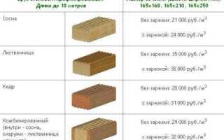 Сколько весит куб доски естественной влажности