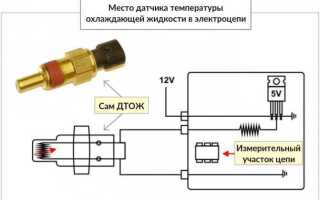 Как работает датчик температуры воздуха