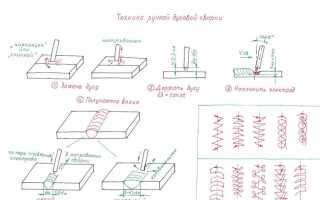 Чем срезать сварку в труднодоступных местах