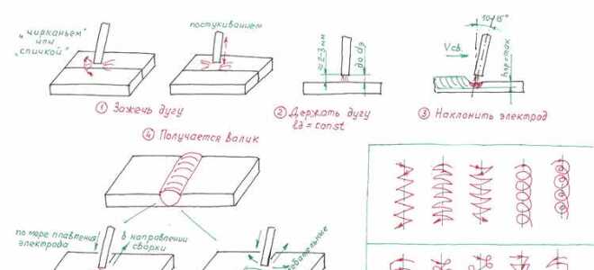 Чем срезать сварку в труднодоступных местах