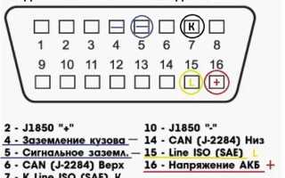 Как разобрать обд 2 разъем
