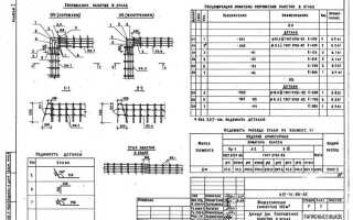 Сколько арматуры на 1 м3 бетона