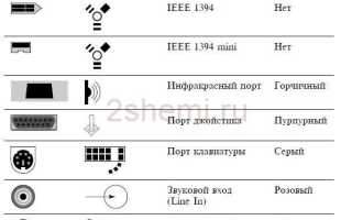 Как называются контакты в разъеме
