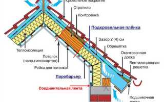 Как переделать двухскатную крышу на мансардную