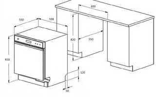 Сколько осталось работать в посудомойке
