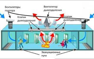 Вентиль перекрывающий воду в квартире чья зона ответственности