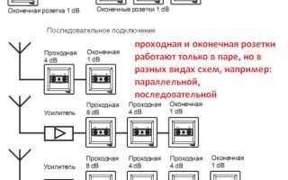 Как обозначается на схеме гигабитная розетка
