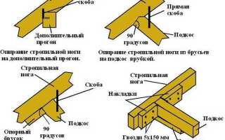 Как рассчитать стропильную систему двухскатной крыши