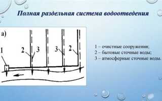 Водоотведение и водоснабжение в чем разница