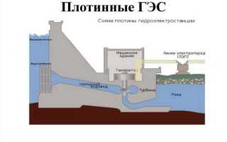 Как построить гэс на малой реке