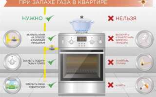 Как часто проверяют газовое оборудование в квартире