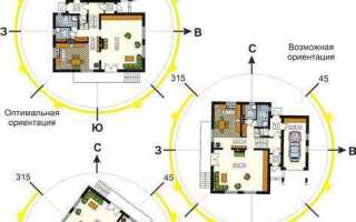 Как определить стороны света на участке