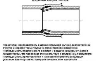 Чем герметизируют газовые резьбовые соединения