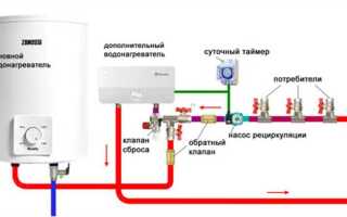 Как соединить погружной насос со шлангом