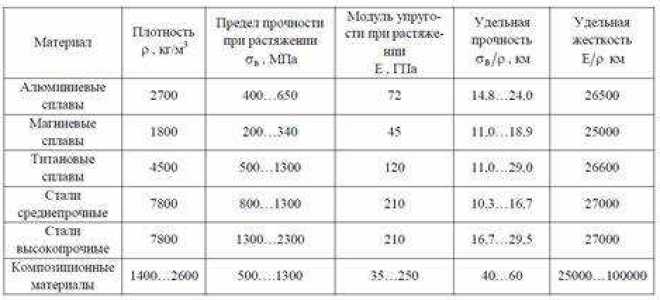 16 мм2 алюминий сколько держит