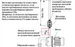 Как подключить реле давления р9с с манометром