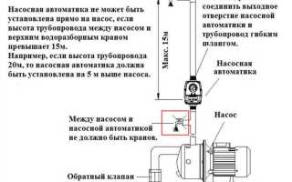 Как подключить реле давления р9с с манометром