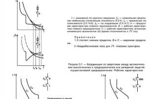 Что такое отключающая способность автоматического выключателя