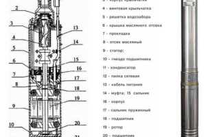 Какие насосы бывают для скважин