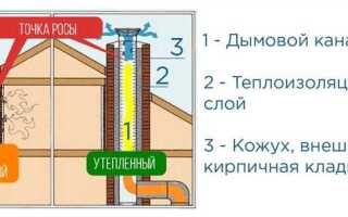 Конденсат в контейнере как устранить