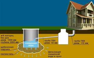 Сколько дренажных колодцев нужно вокруг дома