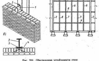 Что такое стойка в строительстве