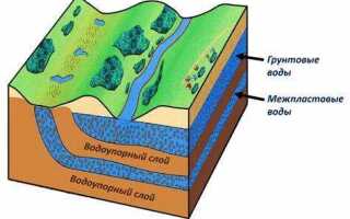 Когда самый высокий уровень грунтовых вод