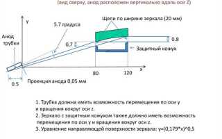 В чем измеряется кривизна параболического зеркала