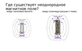 Где расположены полюсы полосового магнита подковообразного